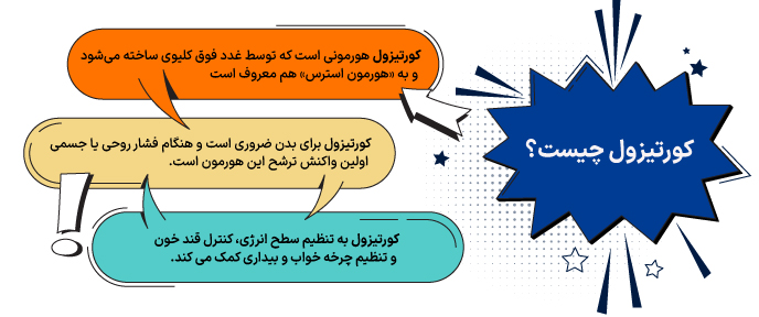 کورتیزول چیست