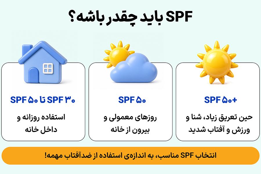 بنر اینفوگرافیک