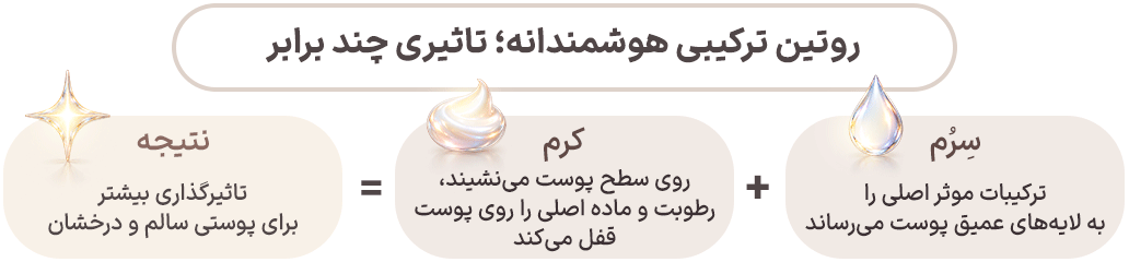 اینفوگرافی